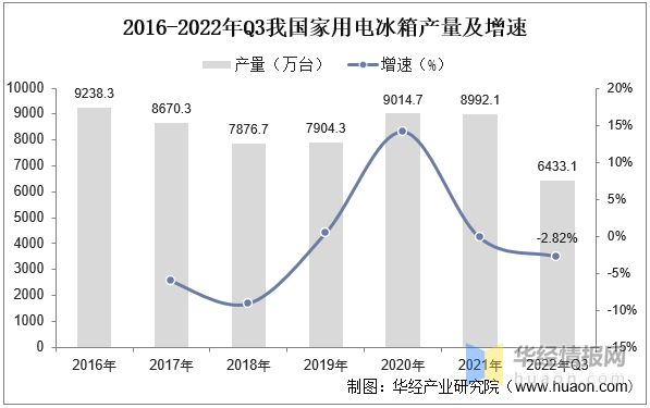 江南平台app体育2022年冰箱门封主要产业政策分析、行业发展驱动因素及发展趋势(图4)