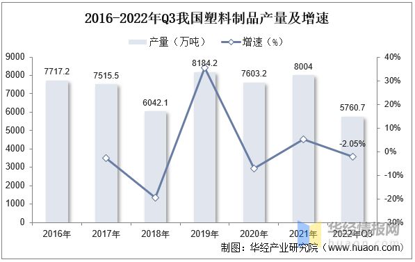 江南平台app体育2022年冰箱门封主要产业政策分析、行业发展驱动因素及发展趋势(图5)