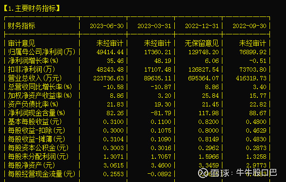 江南app体育PPR塑料管龙头之伟星新材（002372）(图3)