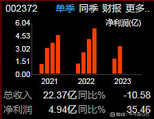 江南app体育PPR塑料管龙头之伟星新材（002372）(图2)