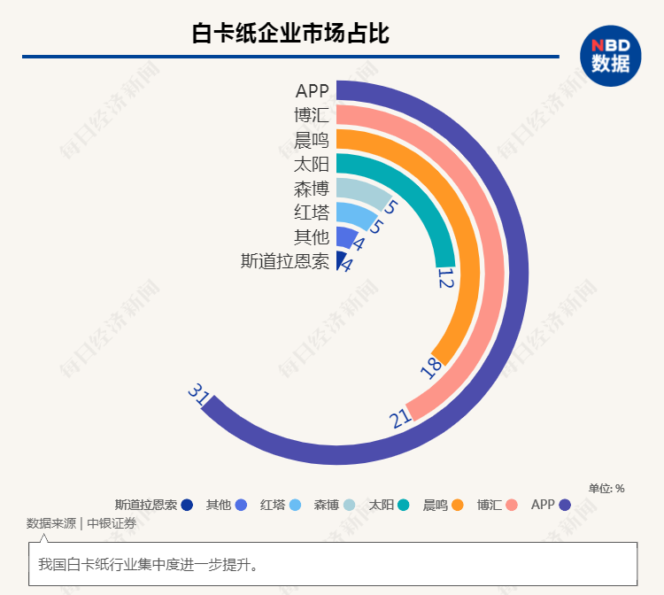 江南平台app体育限塑令首周：可降解塑料袋涨价15%纸制品24小时满负荷生产上游(图7)