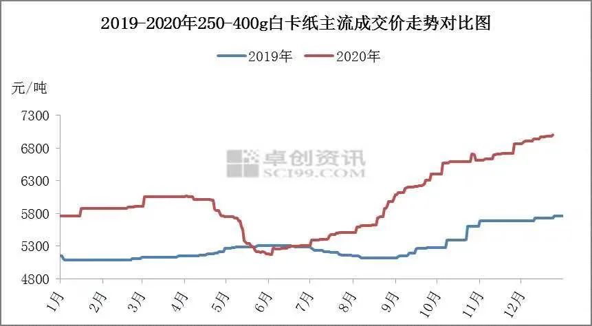 江南平台app体育限塑令首周：可降解塑料袋涨价15%纸制品24小时满负荷生产上游(图8)