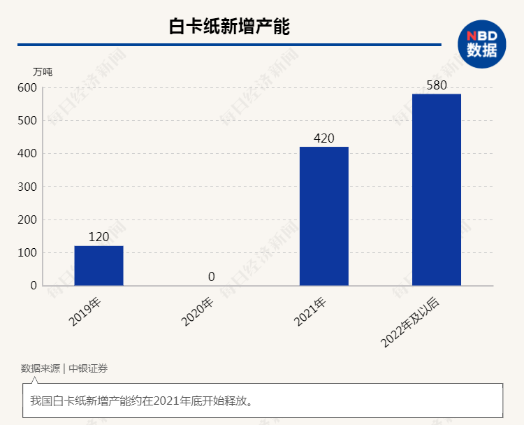 江南平台app体育限塑令首周：可降解塑料袋涨价15%纸制品24小时满负荷生产上游(图9)