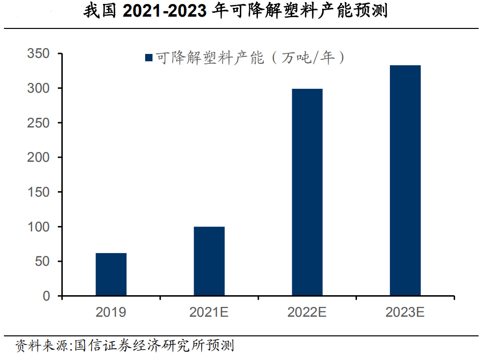 江南平台app体育限塑令首周：可降解塑料袋涨价15%纸制品24小时满负荷生产上游(图11)