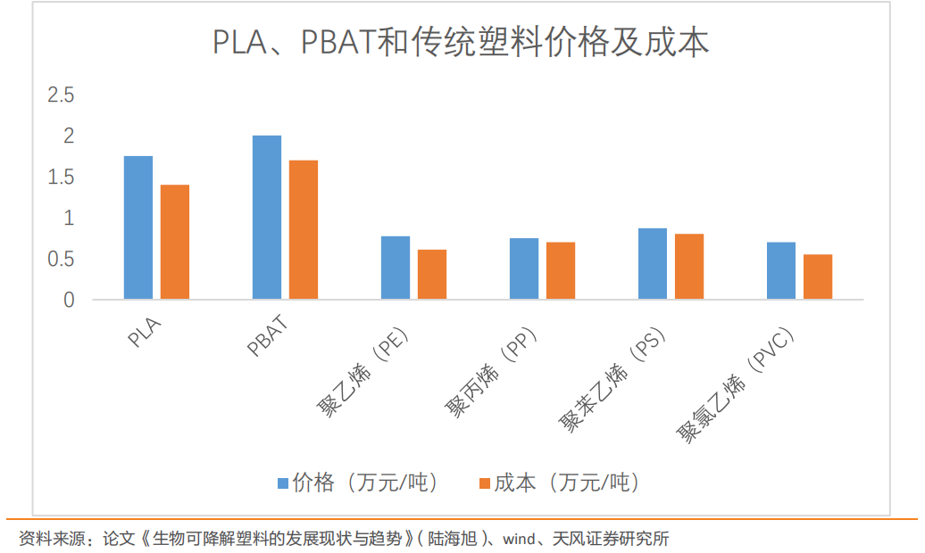 江南平台app体育限塑令首周：可降解塑料袋涨价15%纸制品24小时满负荷生产上游(图12)