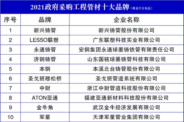 江南平台app体育2021政府采购工程管材十大品牌发布