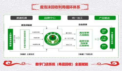 江南平台app体育希晨再生泡沫回收车好吗？到底怎么样？(图3)