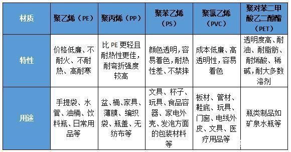 江南app体育“白色垃圾”即将退场 可降解塑料袋真的环保？(图3)