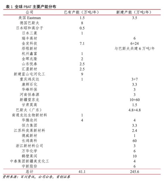 江南平台app体育绿色工业或成下个风口可降解塑料成排头兵6股受益（名单）(图6)