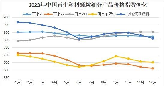 江南·体育(JN SPORTS)官方网站钱难赚是有原因的！2023年中国再生塑料(图2)