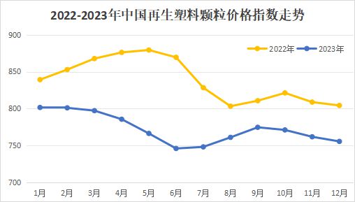 江南·体育(JN SPORTS)官方网站钱难赚是有原因的！2023年中国再生塑料