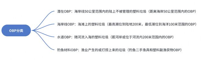 江南app体育证明“海洋塑料”是真海洋塑料这样行吗？ 标准征求意见(图2)