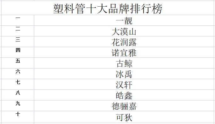 江南app体育2023年塑料管十大品牌排行榜