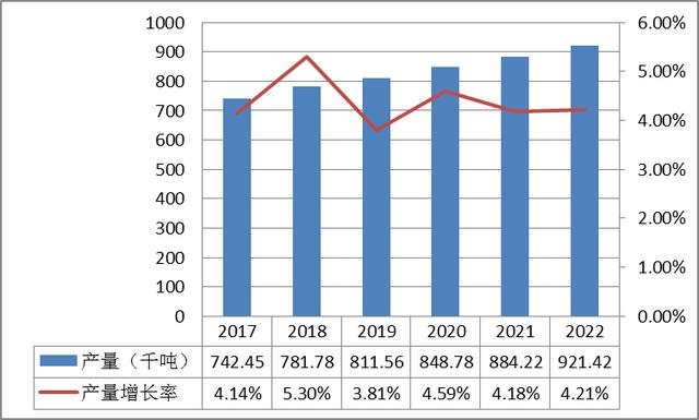 江南·体育(JN SPORTS)官方网站全球PVC软管行业发展回顾与市场前景预测