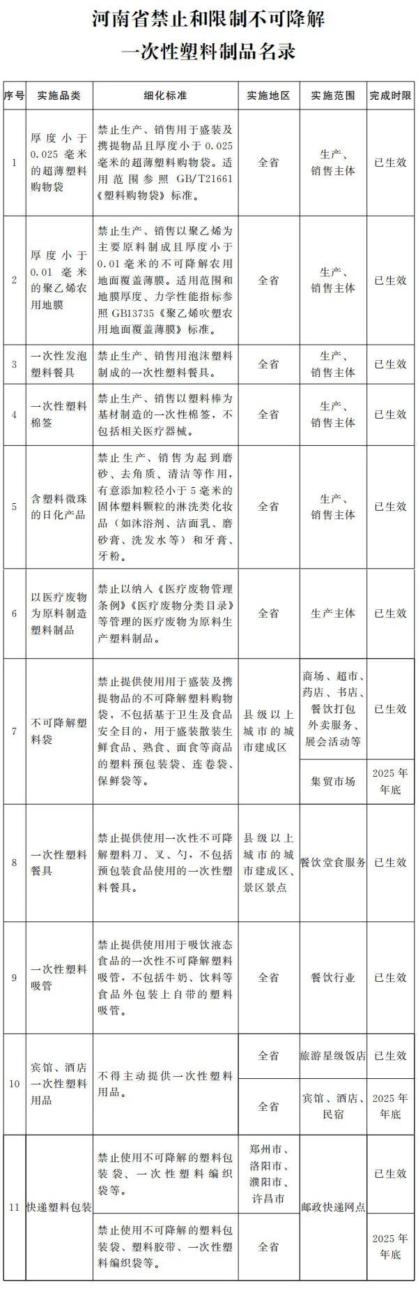 江南·体育(JN SPORTS)官方网站“禁限塑”后的河南丨“禁限塑”下听一听集(图2)