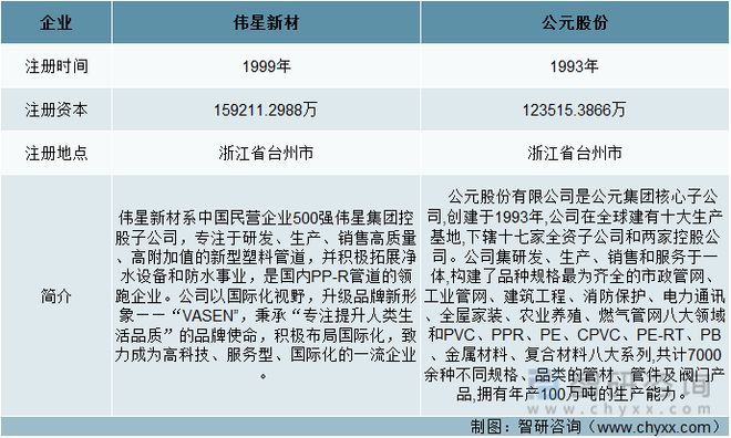 江南平台app体育一文深度分析管材行业现状与未来前景趋势——智研咨询发布