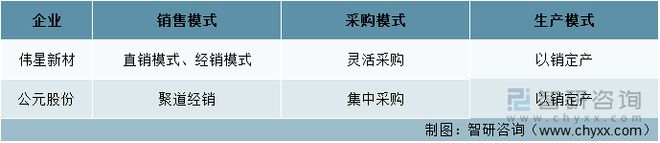 江南平台app体育一文深度分析管材行业现状与未来前景趋势——智研咨询发布(图2)