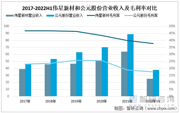 江南平台app体育一文深度分析管材行业现状与未来前景趋势——智研咨询发布(图3)