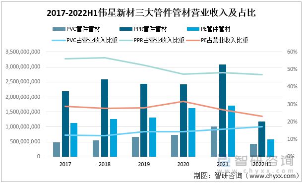 江南平台app体育一文深度分析管材行业现状与未来前景趋势——智研咨询发布(图4)