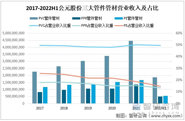 江南平台app体育一文深度分析管材行业现状与未来前景趋势——智研咨询发布(图5)