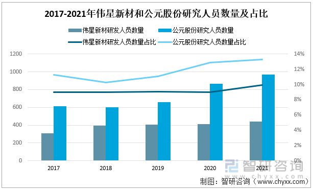 江南平台app体育一文深度分析管材行业现状与未来前景趋势——智研咨询发布(图7)