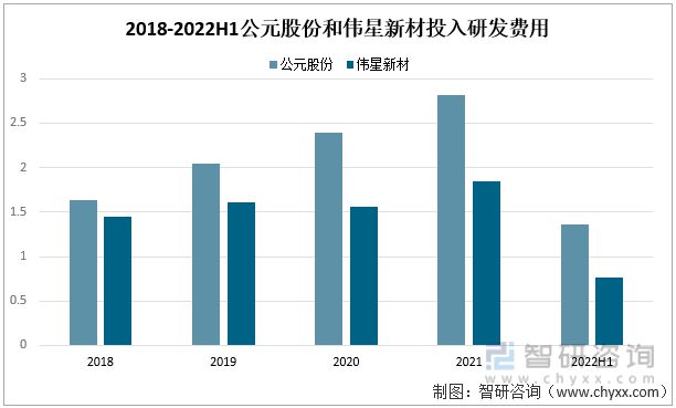 江南平台app体育一文深度分析管材行业现状与未来前景趋势——智研咨询发布(图6)