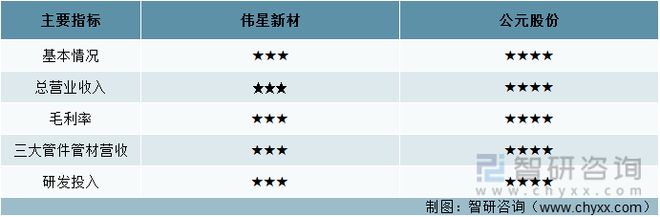 江南平台app体育一文深度分析管材行业现状与未来前景趋势——智研咨询发布(图8)