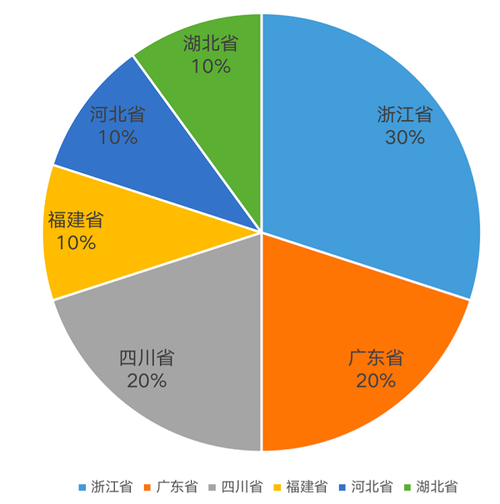 江南app体育2023中国塑料管道十大品牌在京发布(图2)