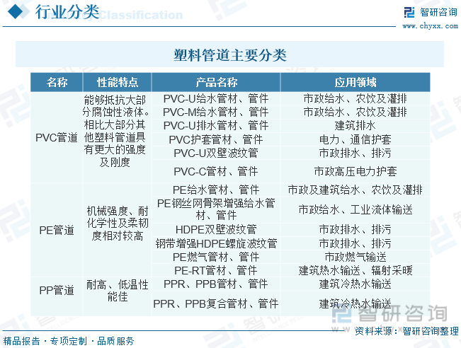 江南app体育2023年中国塑料管道行业全景速览：整体将保持稳健向上发展的趋势[