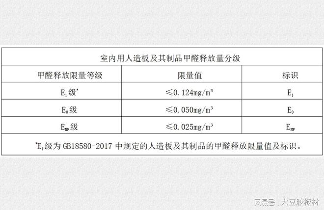 江南·体育(JN SPORTS)官方网站千山为你解读ENF环保标准ENF和E0板(图2)