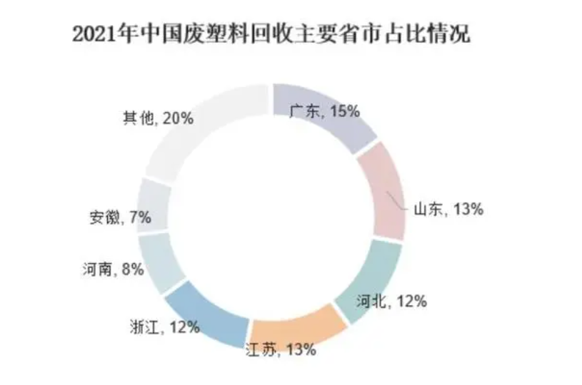 江南·体育(JN SPORTS)官方网站2024年废塑料市场规模分析：废塑料回收