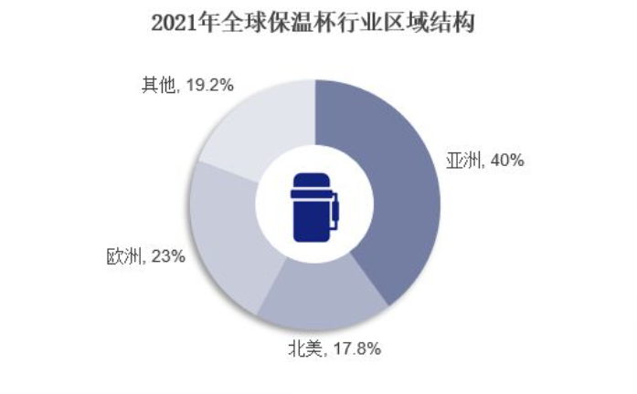 江南app体育2024年保温杯行业现状分析：国内保温杯行业产量约为431亿只