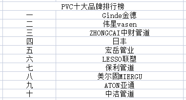 江南平台app体育2023年PVC十大品牌排行榜(图1)