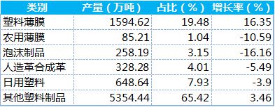 江南·体育(JN SPORTS)官方网站【行业】2019年全国塑料制品产量排名来(图1)