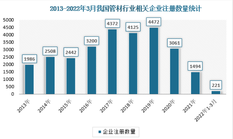 江南app体育2023年塑料管材行业政策环境：政策驱动下塑料管材市场前景更加广阔(图1)