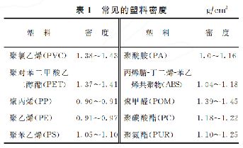 江南平台app体育废塑料分选技术研究进展：密度分选、光学分选、电分选、溶剂分选(图1)