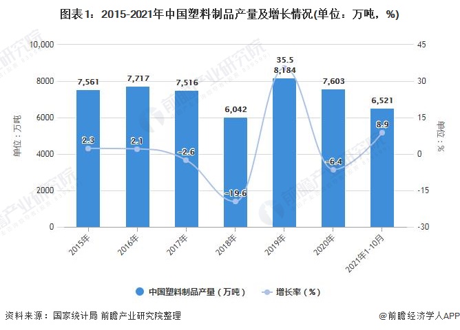 江南·体育(JN SPORTS)官方网站2021年中国废塑料回收行业市场现状及发