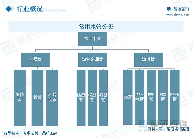 江南app体育2023年供水管道行业市场现状：产品应用领域广泛市场前景广阔