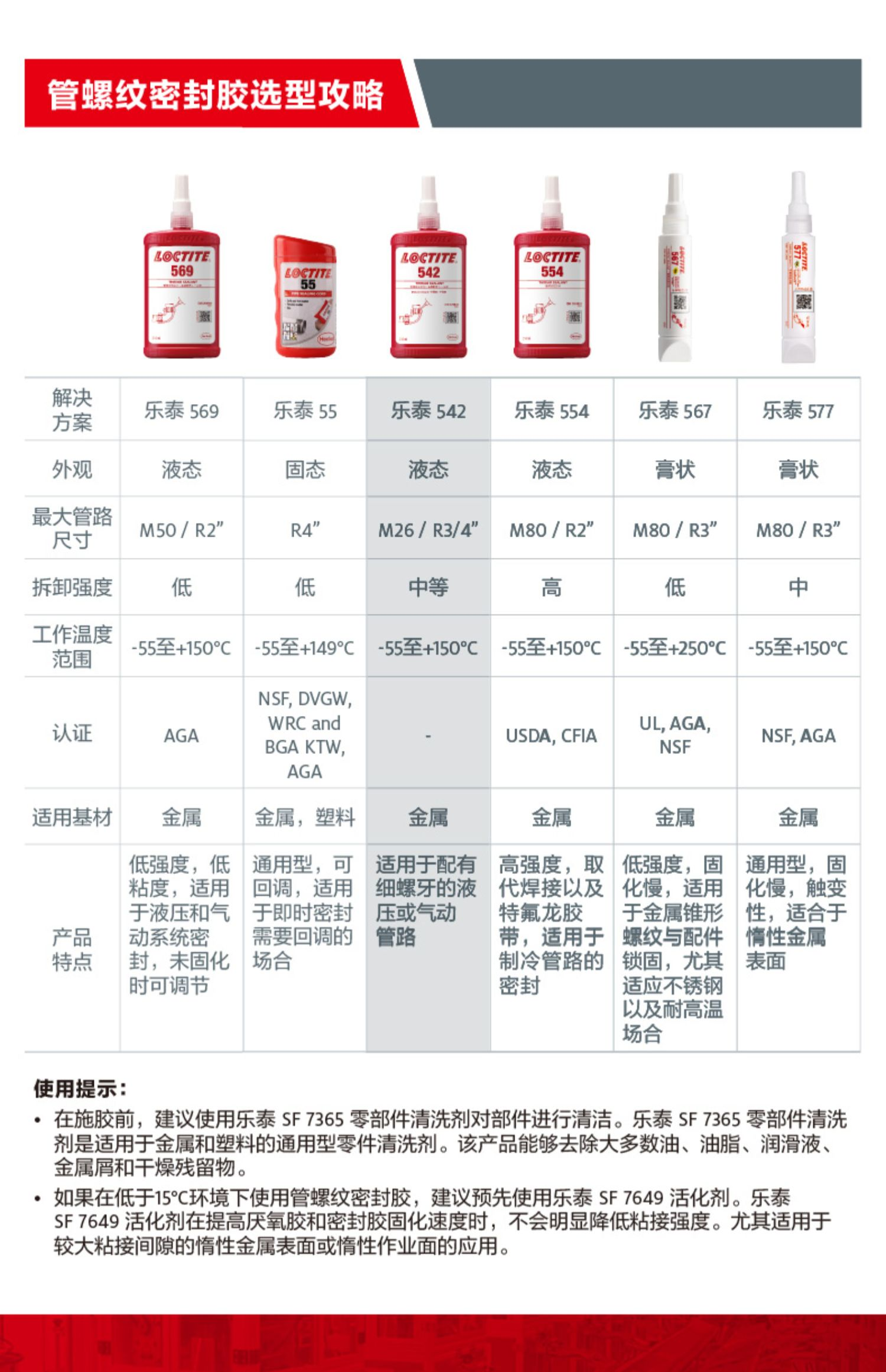 江南平台app体育践行绿色高质量发展理念汉高乐泰螺纹锁固密封胶产品获市场好评(图3)