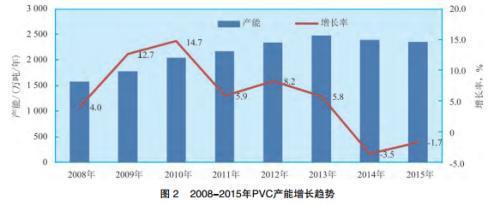 江南平台app体育投资塑料必读：PVC产业链大盘点 值得收藏!(图1)