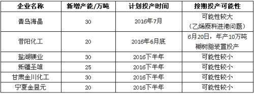 江南平台app体育投资塑料必读：PVC产业链大盘点 值得收藏!(图4)