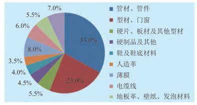 江南平台app体育投资塑料必读：PVC产业链大盘点 值得收藏!(图5)