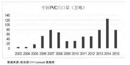 江南平台app体育投资塑料必读：PVC产业链大盘点 值得收藏!(图6)