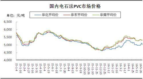 江南平台app体育投资塑料必读：PVC产业链大盘点 值得收藏!(图7)