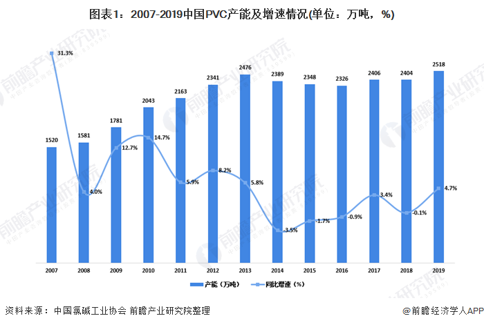 江南·体育(JN SPORTS)官方网站2020年我国聚氯乙烯（PVC）行业市场(图1)