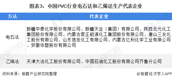 江南·体育(JN SPORTS)官方网站2020年我国聚氯乙烯（PVC）行业市场(图3)