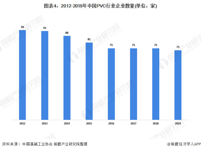 江南·体育(JN SPORTS)官方网站2020年我国聚氯乙烯（PVC）行业市场(图4)