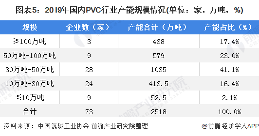 江南·体育(JN SPORTS)官方网站2020年我国聚氯乙烯（PVC）行业市场(图5)