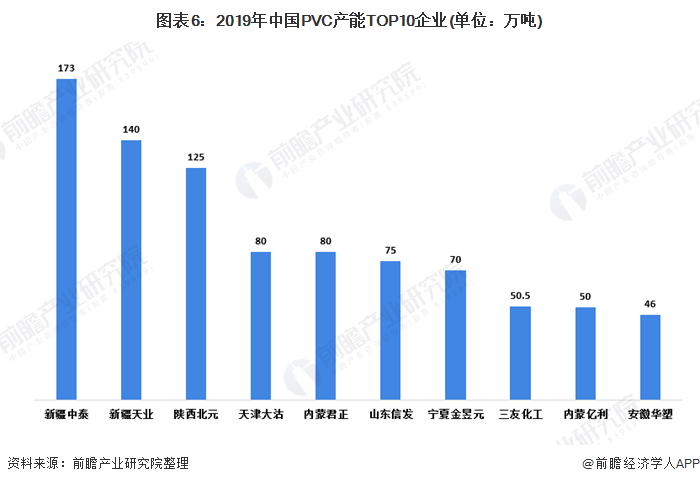 江南·体育(JN SPORTS)官方网站2020年我国聚氯乙烯（PVC）行业市场(图6)