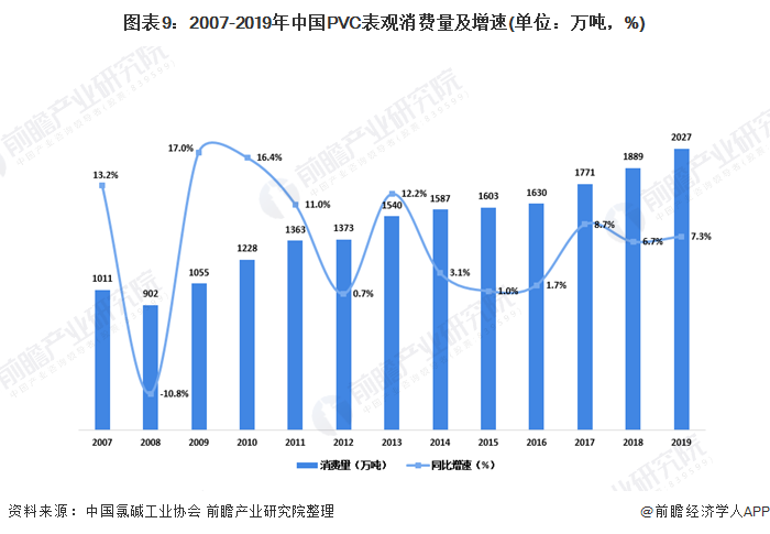 江南·体育(JN SPORTS)官方网站2020年我国聚氯乙烯（PVC）行业市场(图9)